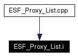 Included by dependency graph