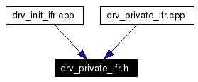 Included by dependency graph