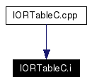 Included by dependency graph