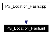 Included by dependency graph