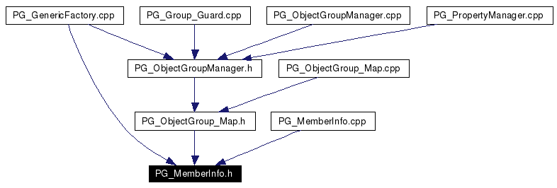 Included by dependency graph