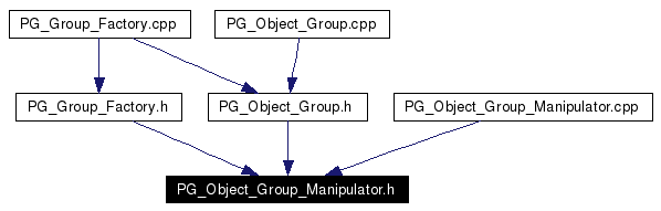 Included by dependency graph