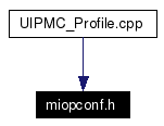 Included by dependency graph