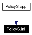 Included by dependency graph