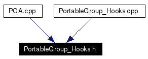 Included by dependency graph