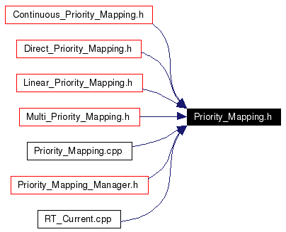 Included by dependency graph