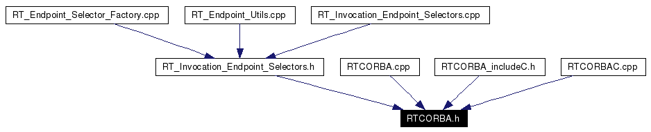 Included by dependency graph