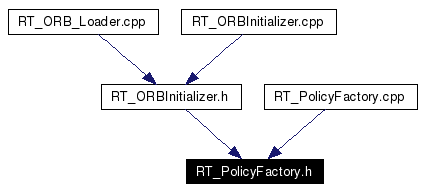 Included by dependency graph