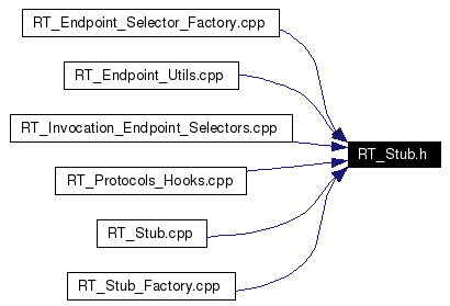 Included by dependency graph