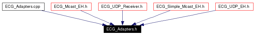 Included by dependency graph