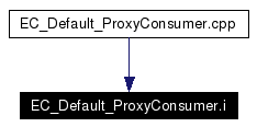 Included by dependency graph