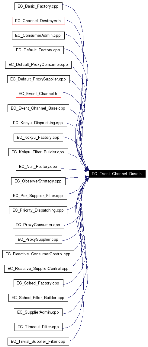 Included by dependency graph