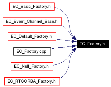 Included by dependency graph