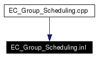 Included by dependency graph