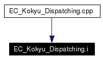 Included by dependency graph