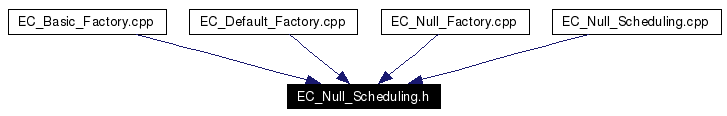 Included by dependency graph