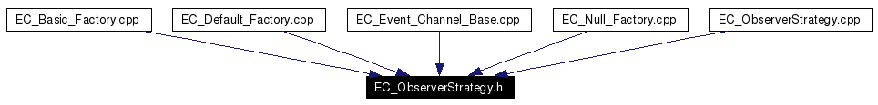 Included by dependency graph