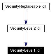 Included by dependency graph