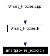 Included by dependency graph