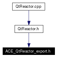 Included by dependency graph