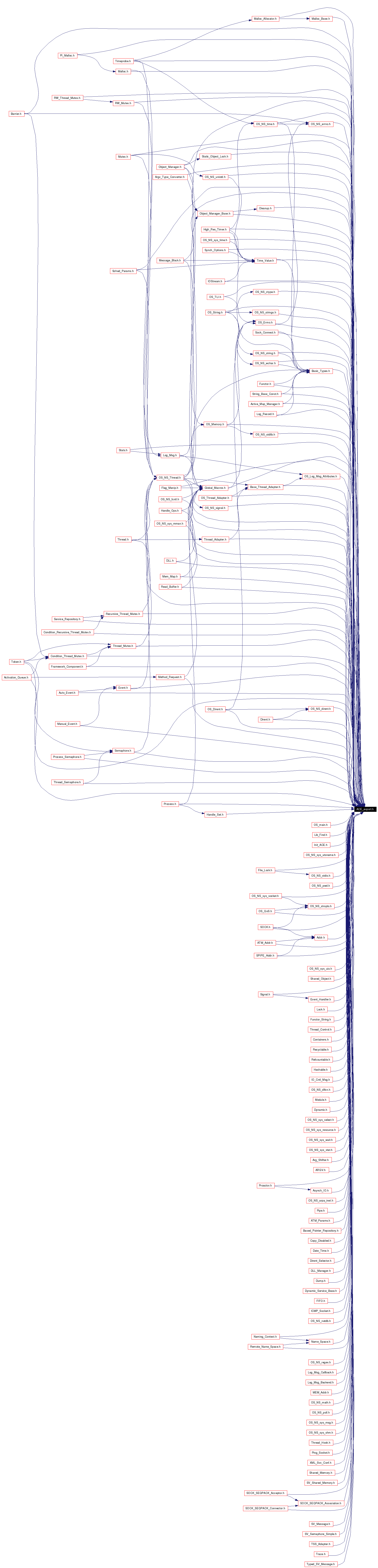 Included by dependency graph