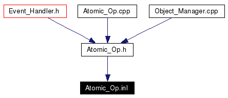 Included by dependency graph