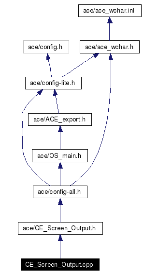 Include dependency graph