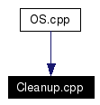 Included by dependency graph