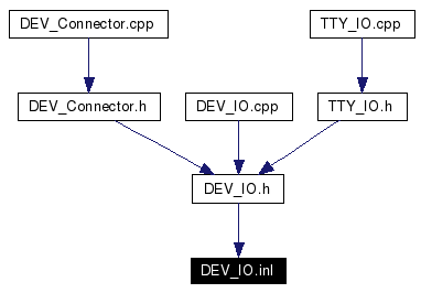Included by dependency graph