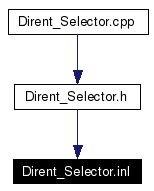 Included by dependency graph