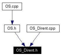 Included by dependency graph