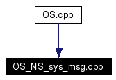 Included by dependency graph