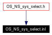 Included by dependency graph