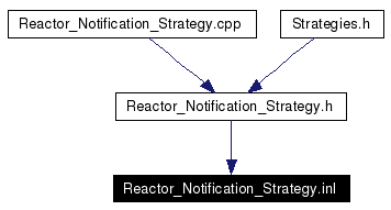 Included by dependency graph