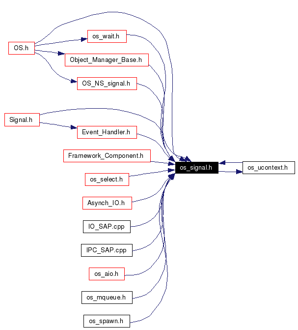 Included by dependency graph