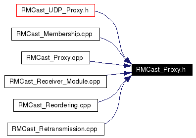 Included by dependency graph