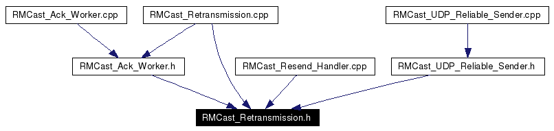Included by dependency graph