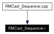 Included by dependency graph