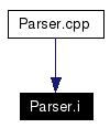 Included by dependency graph