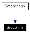 Included by dependency graph