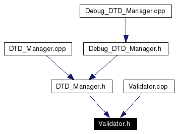 Included by dependency graph
