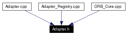Included by dependency graph