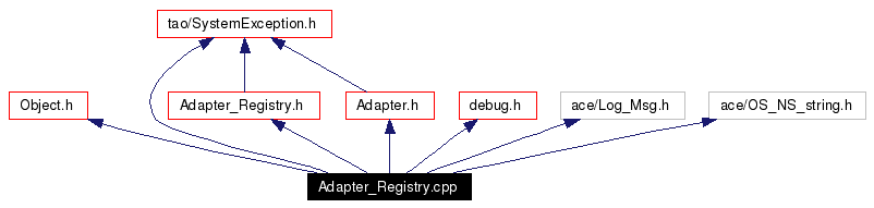 Include dependency graph