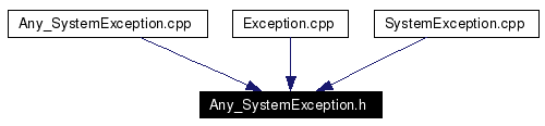 Included by dependency graph