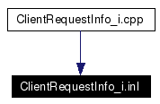 Included by dependency graph