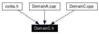Included by dependency graph
