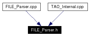 Included by dependency graph