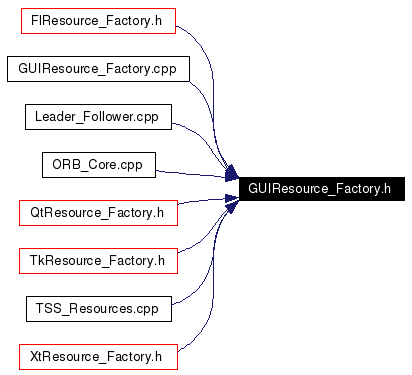 Included by dependency graph