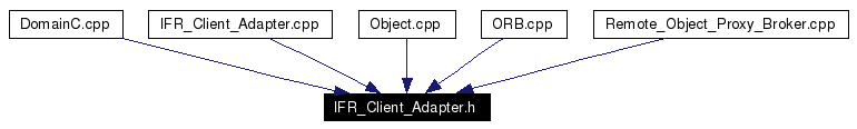 Included by dependency graph