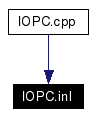 Included by dependency graph